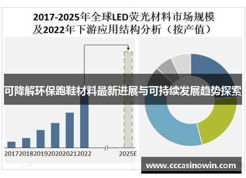 可降解环保跑鞋材料最新进展与可持续发展趋势探索